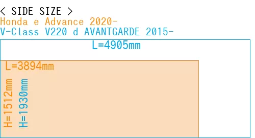 #Honda e Advance 2020- + V-Class V220 d AVANTGARDE 2015-